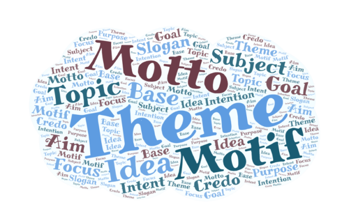 Theme motto Motif wordcloud